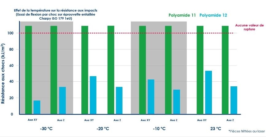 PA-11-temperature-resistance-Graphique.JPG_1307891146.jpg